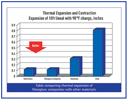 thermal expansion graph